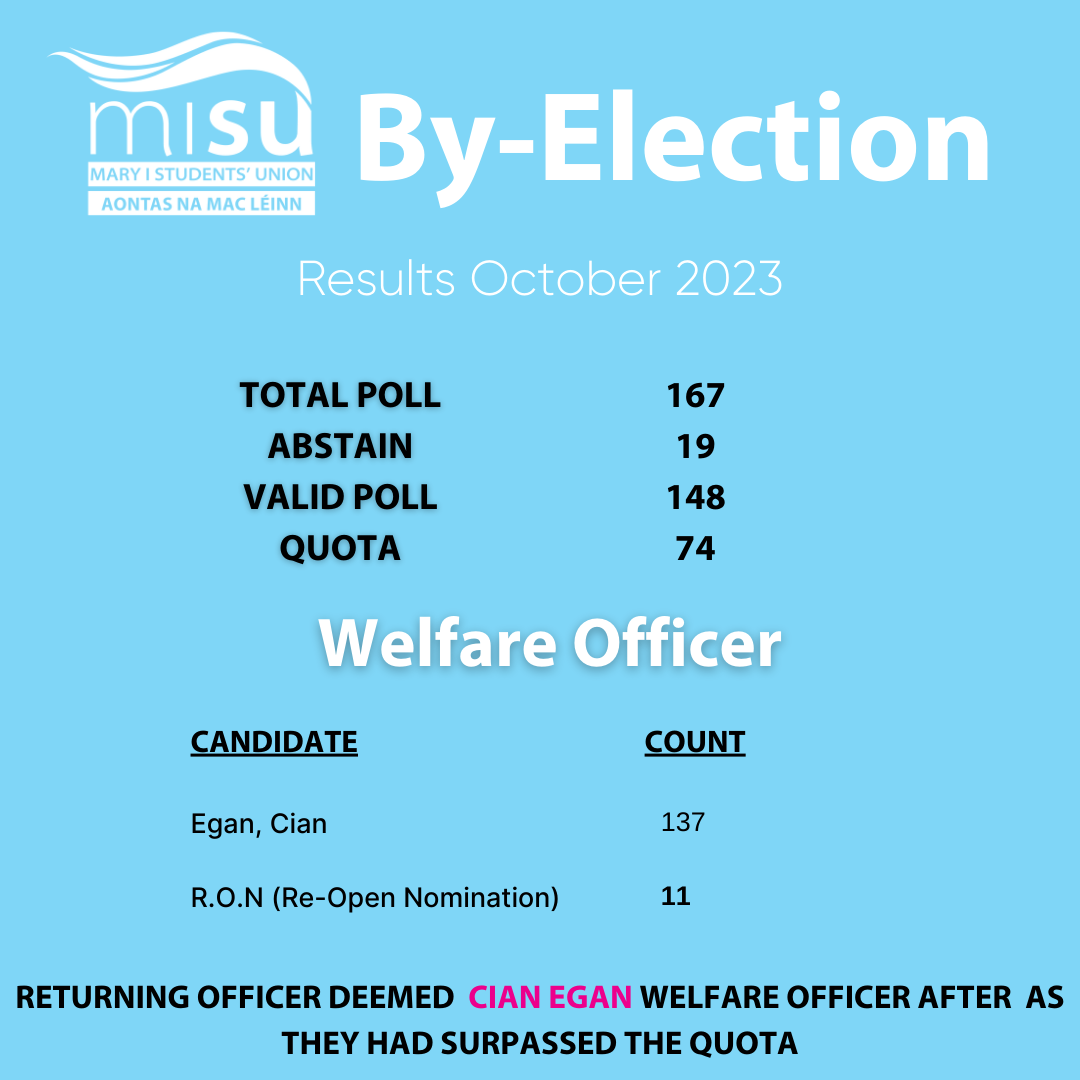 RESULTSWO