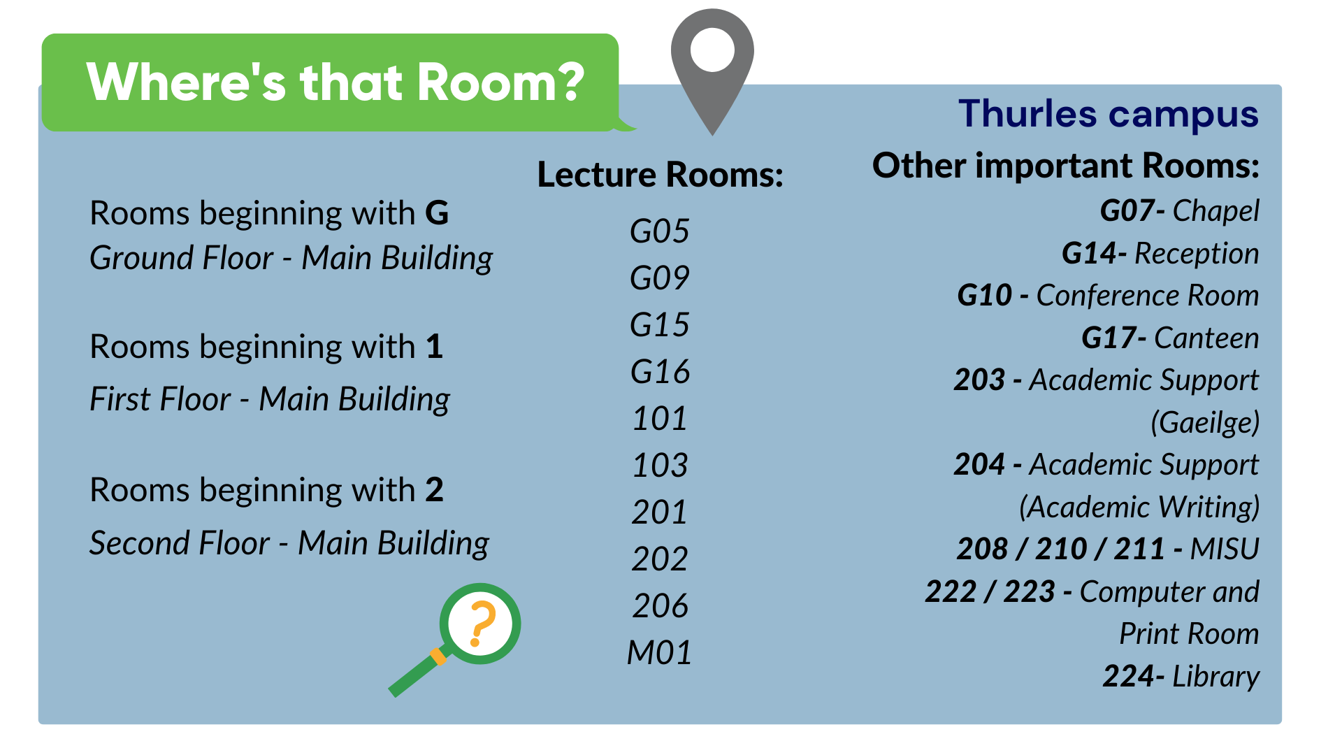 Thurles Room Numbers 2